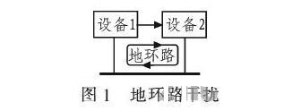 PCB<a href=http://www.1kangkang.com/pcb/ target=_blank class=infotextkey>設計</a>：地線的干擾與抑制