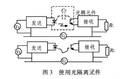 PCB<a href=http://www.1kangkang.com/pcb/ target=_blank class=infotextkey>設計</a>：地線的干擾與抑制